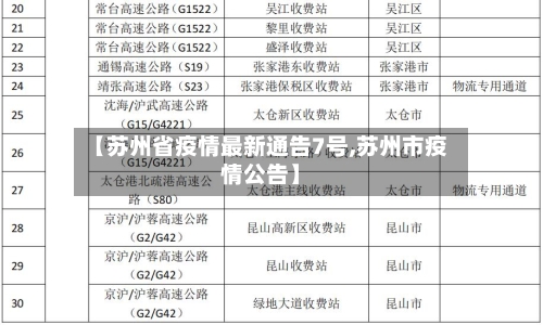 【苏州省疫情最新通告7号,苏州市疫情公告】-第2张图片