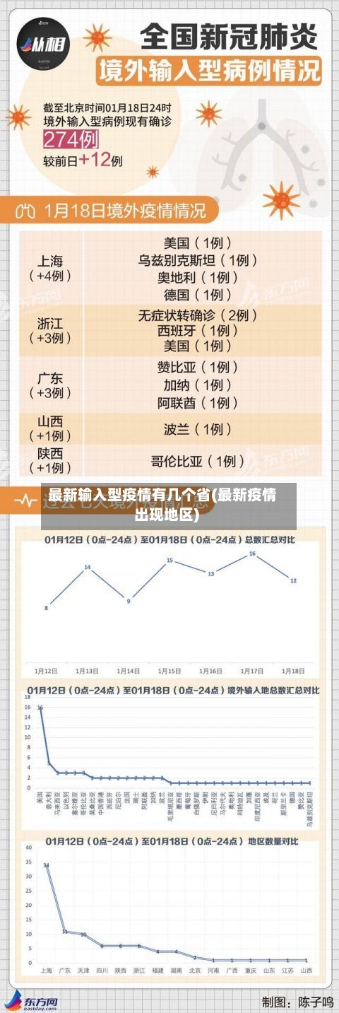 最新输入型疫情有几个省(最新疫情出现地区)-第1张图片