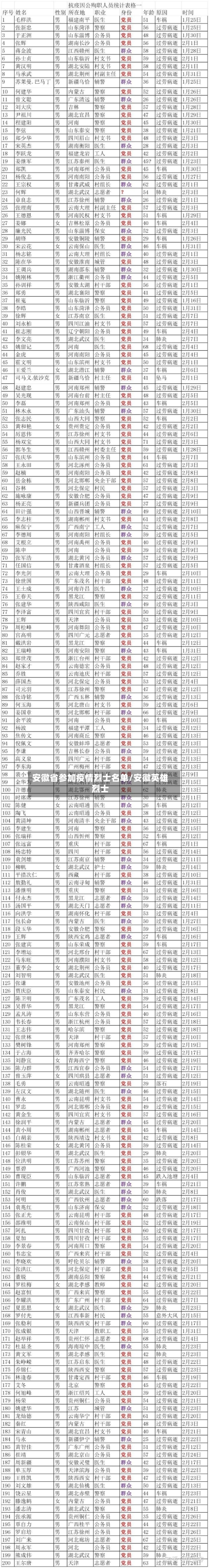 安徽省参加疫情烈士名单/安徽英雄烈士-第1张图片