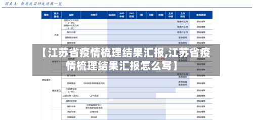 【江苏省疫情梳理结果汇报,江苏省疫情梳理结果汇报怎么写】-第1张图片