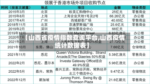 【山西省疫情指数查询平台,山西疫情统计数据表】-第2张图片