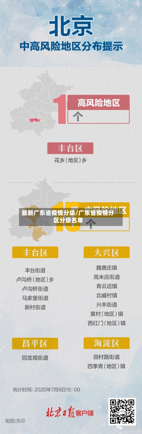 最新广东省疫情分级/广东省疫情分区分级名单-第2张图片