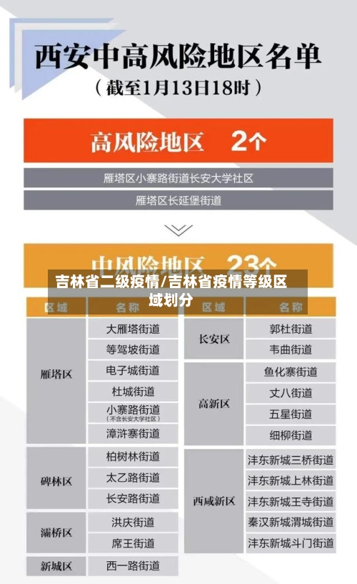 吉林省二级疫情/吉林省疫情等级区域划分-第2张图片