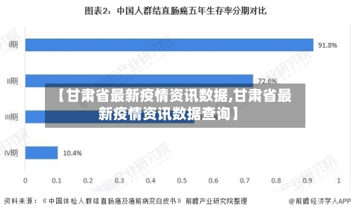 【甘肃省最新疫情资讯数据,甘肃省最新疫情资讯数据查询】-第1张图片