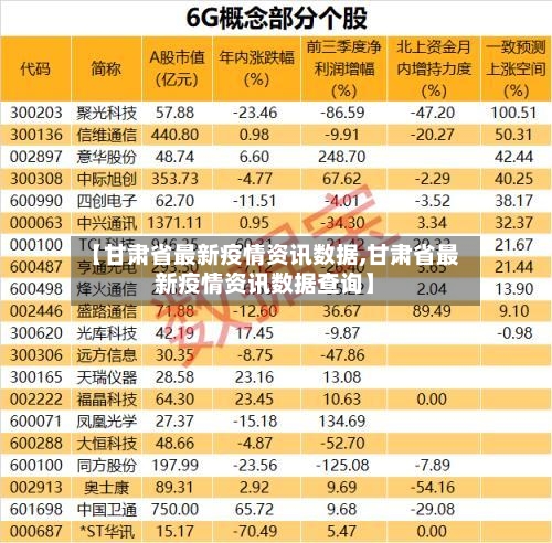 【甘肃省最新疫情资讯数据,甘肃省最新疫情资讯数据查询】-第2张图片