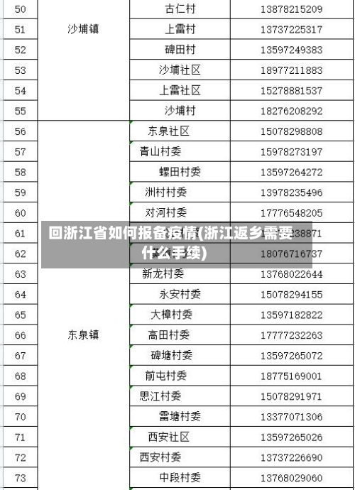 回浙江省如何报备疫情(浙江返乡需要什么手续)-第3张图片