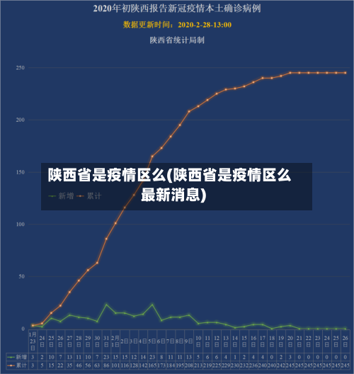 陕西省是疫情区么(陕西省是疫情区么最新消息)-第2张图片