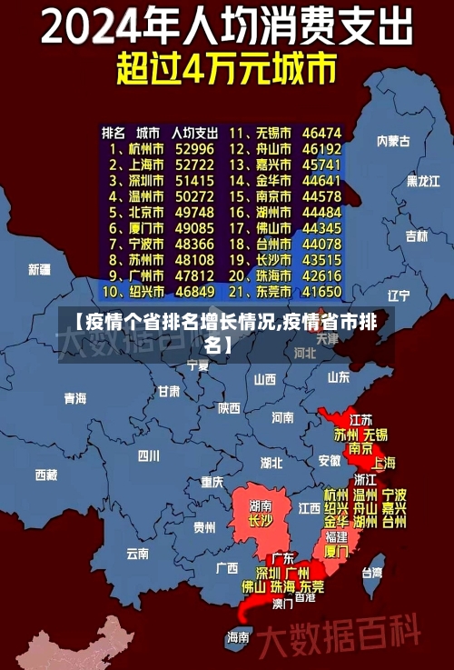 【疫情个省排名增长情况,疫情省市排名】-第1张图片