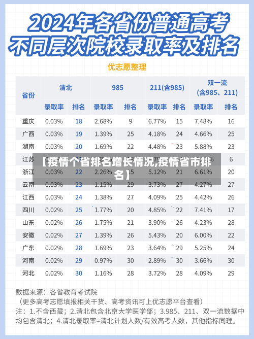 【疫情个省排名增长情况,疫情省市排名】-第3张图片