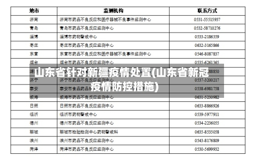 山东省针对新疆疫情处置(山东省新冠疫情防控措施)-第1张图片