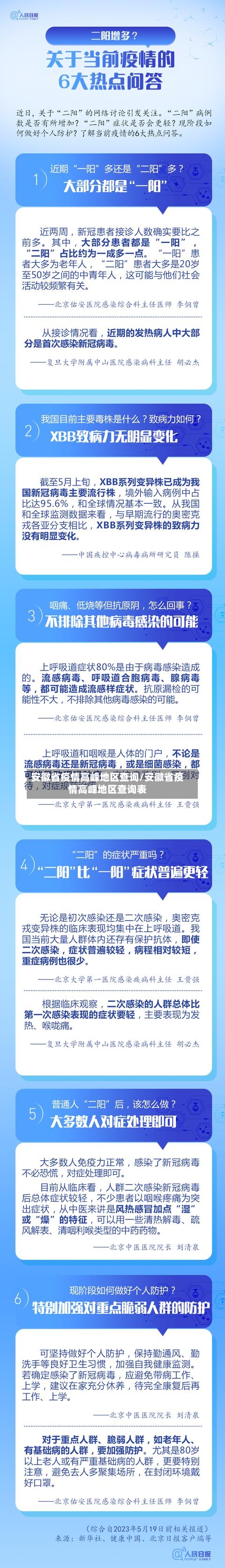 安徽省疫情高峰地区查询/安徽省疫情高峰地区查询表-第1张图片