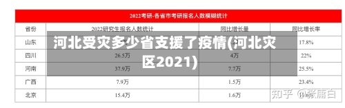 河北受灾多少省支援了疫情(河北灾区2021)-第2张图片