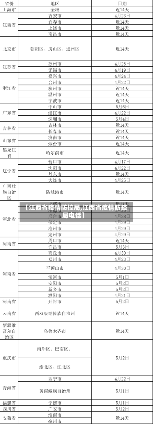 【江西省疫情防控局,江西省疫情防控局电话】-第1张图片