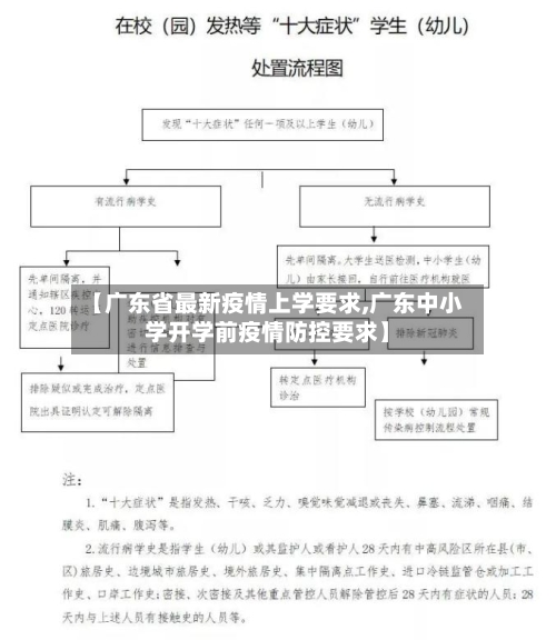 【广东省最新疫情上学要求,广东中小学开学前疫情防控要求】-第1张图片