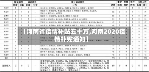 【河南省疫情补贴五十万,河南2020疫情补贴通知】-第1张图片