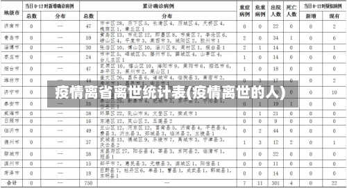 疫情离省离世统计表(疫情离世的人)-第2张图片