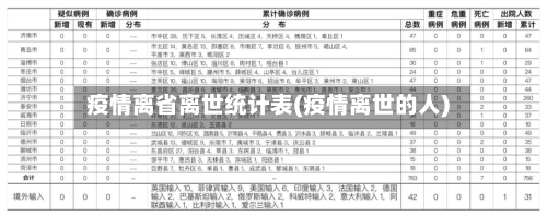 疫情离省离世统计表(疫情离世的人)-第1张图片