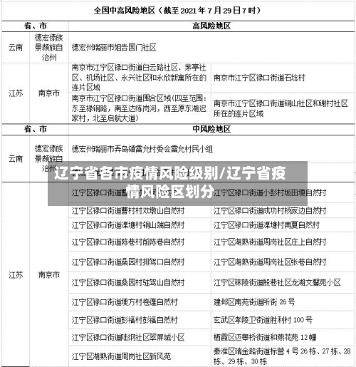 辽宁省各市疫情风险级别/辽宁省疫情风险区划分-第1张图片
