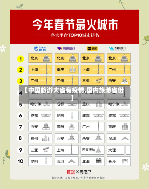 【中国旅游大省有疫情,国内旅游省份】-第1张图片