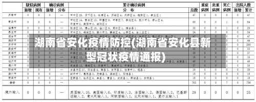 湖南省安化疫情防控(湖南省安化县新型冠状疫情通报)-第3张图片