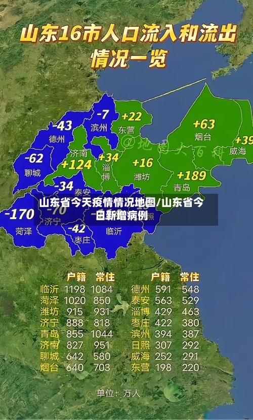 山东省今天疫情情况地图/山东省今日新增病例-第2张图片