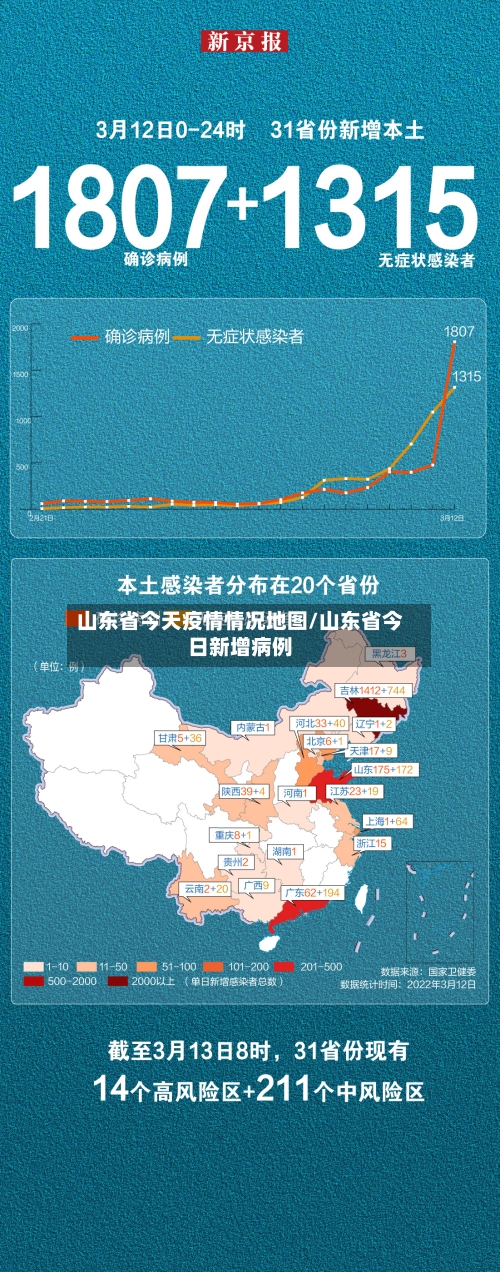 山东省今天疫情情况地图/山东省今日新增病例-第1张图片