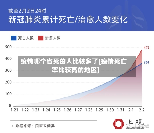 疫情哪个省死的人比较多了(疫情死亡率比较高的地区)-第2张图片
