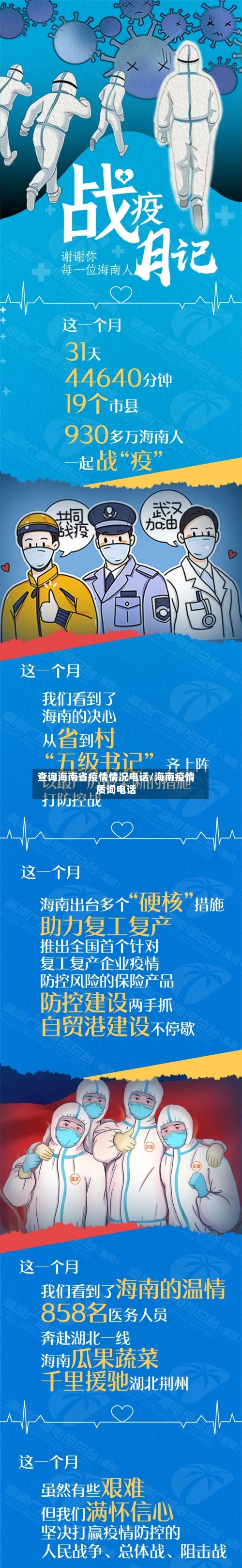 查询海南省疫情情况电话/海南疫情质询电话-第2张图片