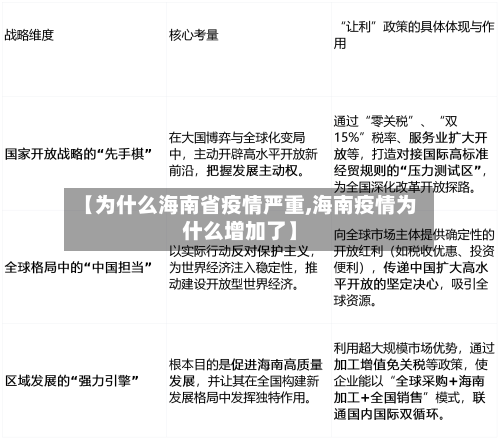【为什么海南省疫情严重,海南疫情为什么增加了】-第1张图片