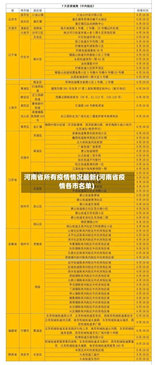 河南省所有疫情情况最新(河南省疫情各市名单)-第2张图片