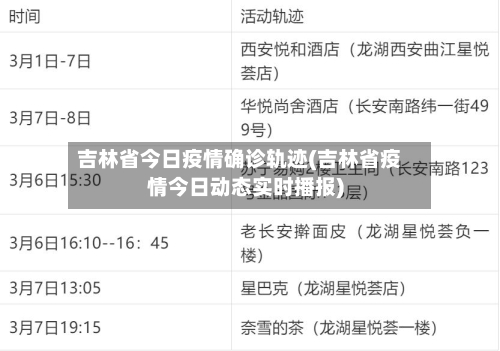 吉林省今日疫情确诊轨迹(吉林省疫情今日动态实时播报)-第1张图片
