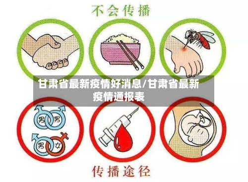 甘肃省最新疫情好消息/甘肃省最新疫情通报表-第1张图片