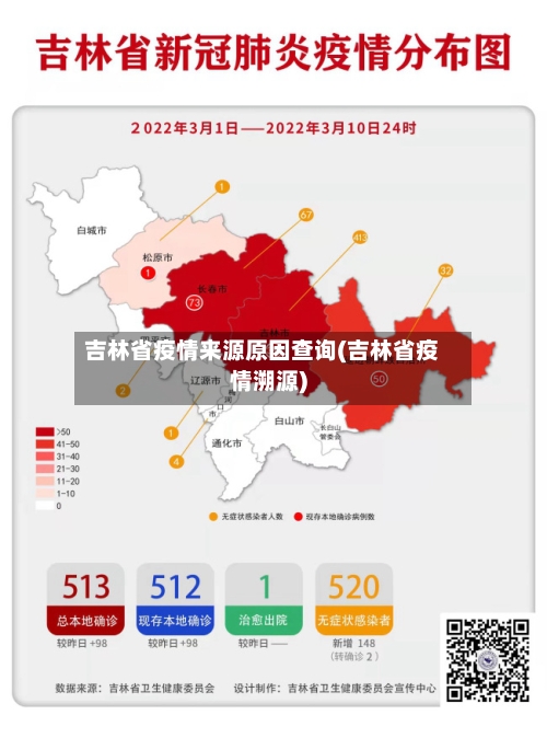 吉林省疫情来源原因查询(吉林省疫情溯源)-第1张图片
