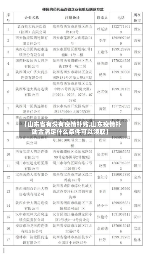 【山东省有没有疫情补贴,山东疫情补助金满足什么条件可以领取】-第2张图片