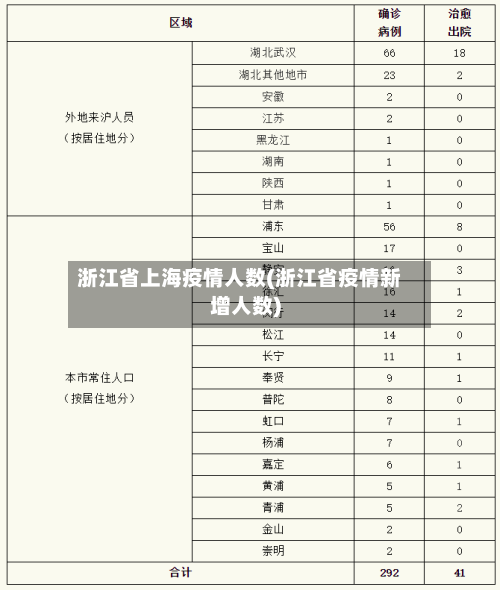 浙江省上海疫情人数(浙江省疫情新增人数)-第3张图片