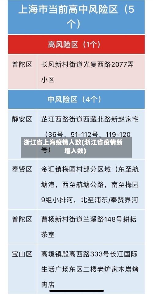 浙江省上海疫情人数(浙江省疫情新增人数)-第2张图片