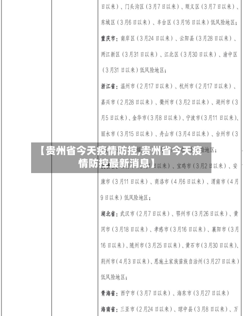 【贵州省今天疫情防控,贵州省今天疫情防控最新消息】-第1张图片