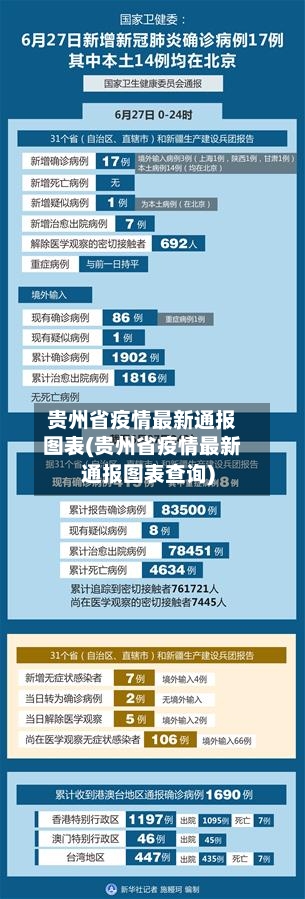 贵州省疫情最新通报图表(贵州省疫情最新通报图表查询)-第1张图片