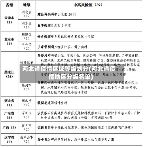 河北省疫情区域等级划分(河北省疫情地区分级名单)-第1张图片