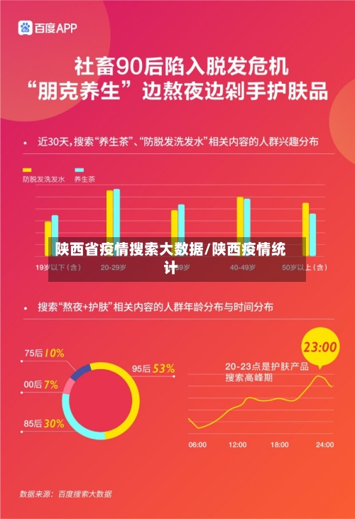 陕西省疫情搜索大数据/陕西疫情统计-第1张图片