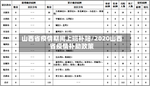 山西省疫情期间上班补贴/2020山西省疫情补助政策-第1张图片
