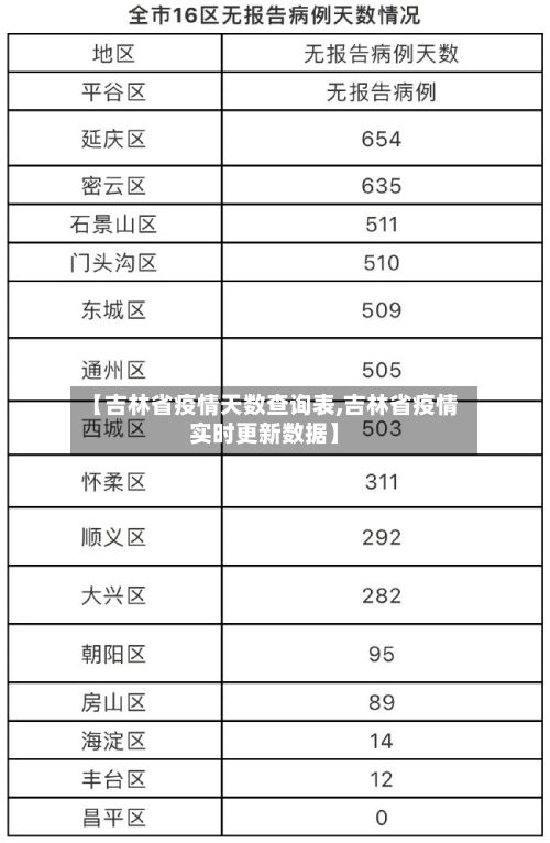 【吉林省疫情天数查询表,吉林省疫情实时更新数据】-第1张图片