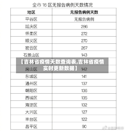 【吉林省疫情天数查询表,吉林省疫情实时更新数据】-第2张图片