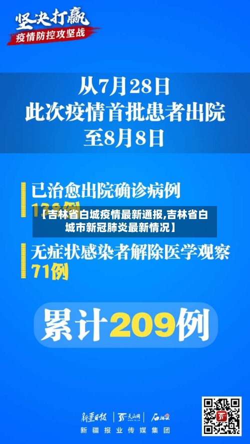 【吉林省白城疫情最新通报,吉林省白城市新冠肺炎最新情况】-第3张图片