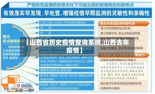 【山西省历史疫情查询系统,山西去年疫情】-第3张图片