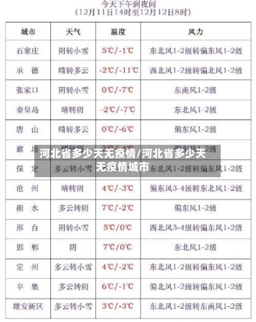 河北省多少天无疫情/河北省多少天无疫情城市-第2张图片