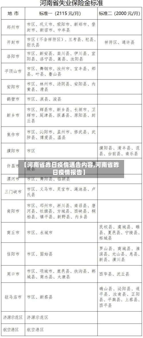 【河南省昨日疫情通告内容,河南省昨日疫情报告】-第2张图片