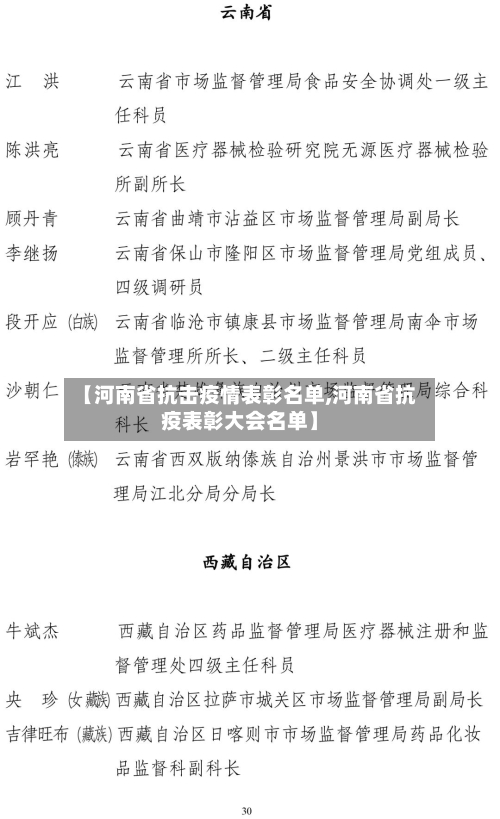 【河南省抗击疫情表彰名单,河南省抗疫表彰大会名单】-第2张图片