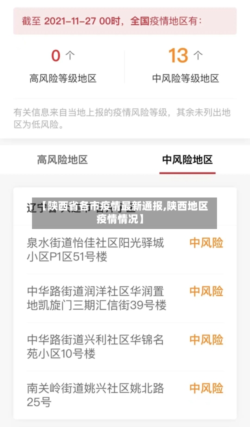 【陕西省各市疫情最新通报,陕西地区疫情情况】-第2张图片