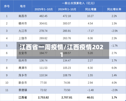 江西省一周疫情/江西疫情2021-第1张图片